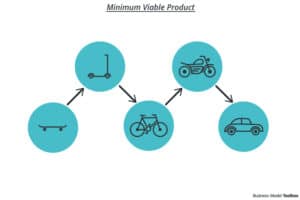 MVP diagram